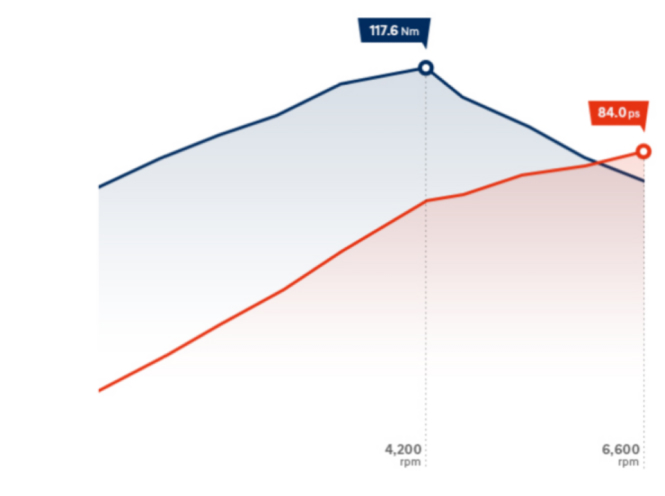 Особливості Hyundai i10 | Продуктивність | Богдан Авто - фото 9