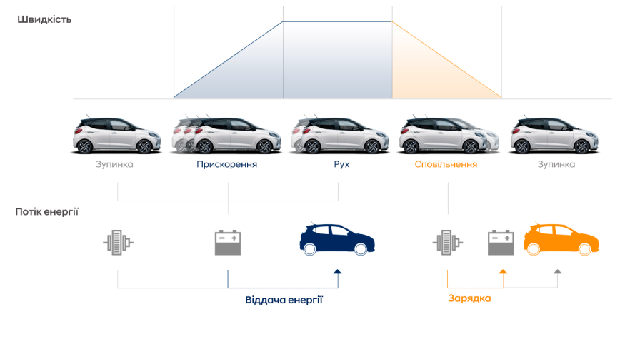 Продуктивність автомобілів Hyundai | Богдан Авто - фото 15