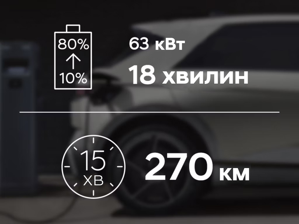Продуктивність IONIQ 5 | до 570 км запас ходу | Богдан Авто - фото 20