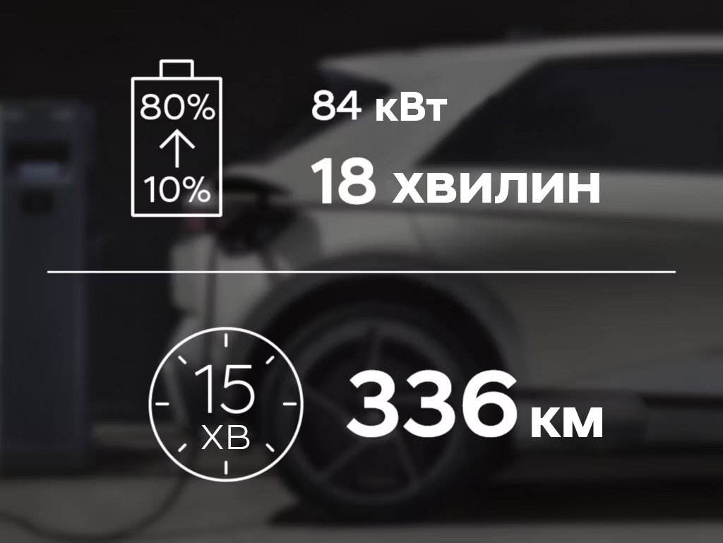 Продуктивність IONIQ 5 | до 570 км запас ходу | Богдан Авто - фото 18