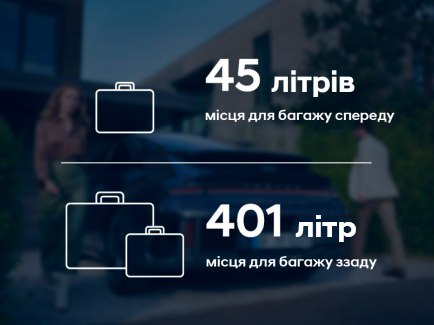 Особливості Hyundai IONIQ 6 | Богдан Авто - фото 21