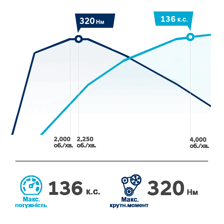 Продуктивність автомобілів Hyundai | Богдан Авто - фото 12