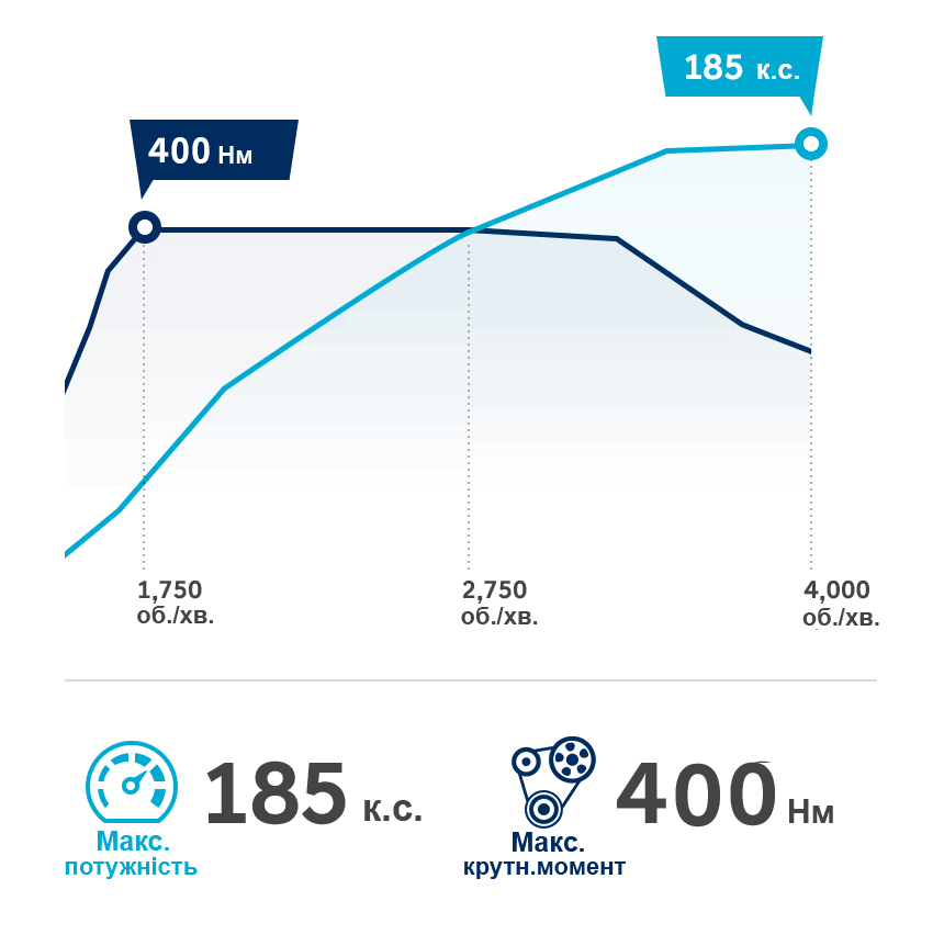 Продуктивність автомобілів Hyundai | Богдан Авто - фото 15