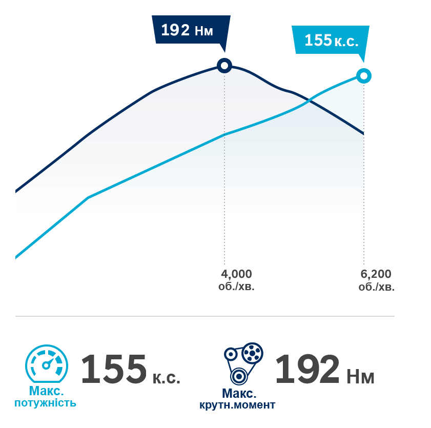 Продуктивність автомобілів Hyundai | Богдан Авто - фото 11