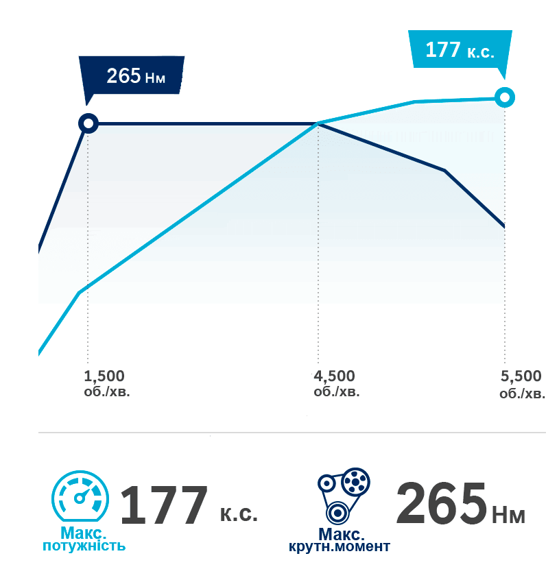 Продуктивність автомобілів Hyundai | Богдан Авто - фото 8