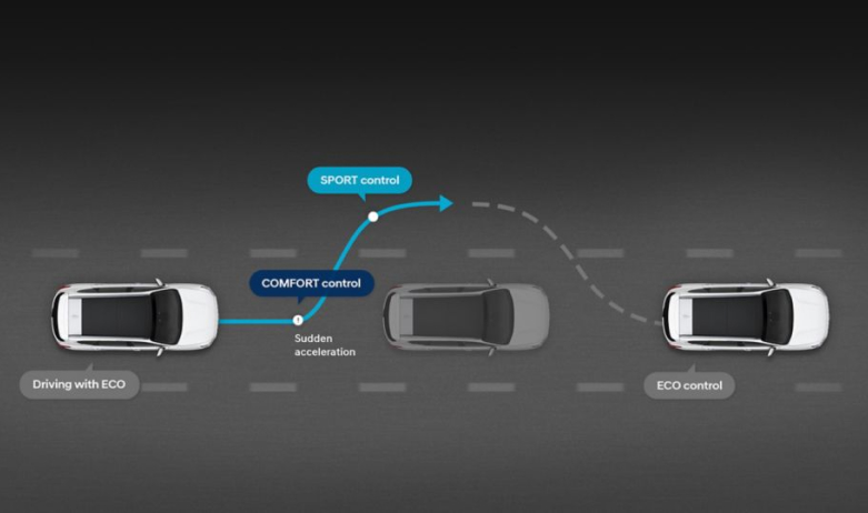 Продуктивність автомобілів Hyundai | Богдан Авто - фото 37