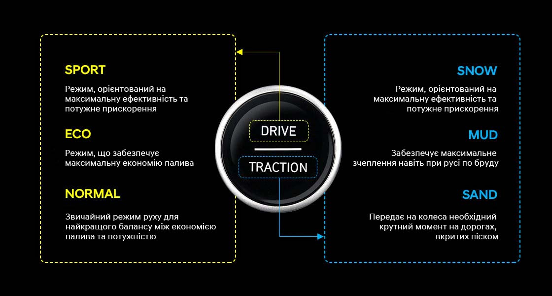 Hyundai VENUE (Венью) м. Київ | Богдан Авто - фото 19