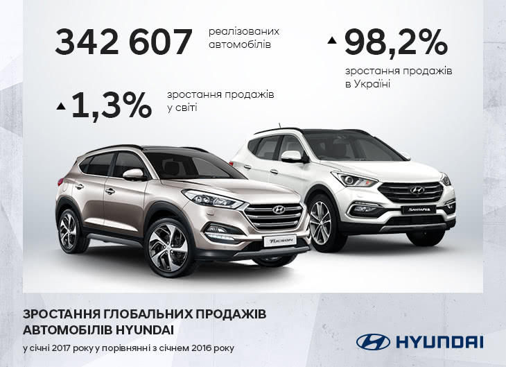 Hyundai купити в Києві. Нові Хюндай. Ціни на авто Hyundai в Києві - фото 6