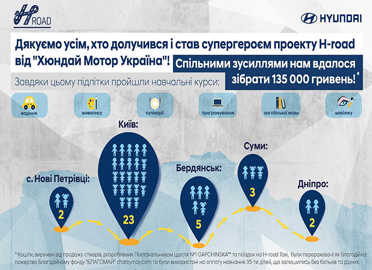 Hyundai купити в Києві. Нові Хюндай. Ціни на авто Hyundai в Києві - фото 9