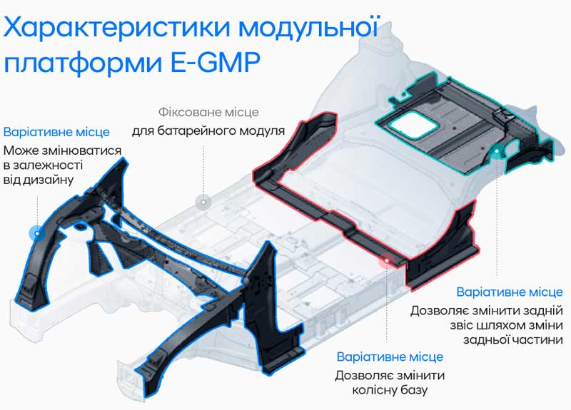 Hyundai купити в Києві. Нові Хюндай. Ціни на авто Hyundai в Києві - фото 9