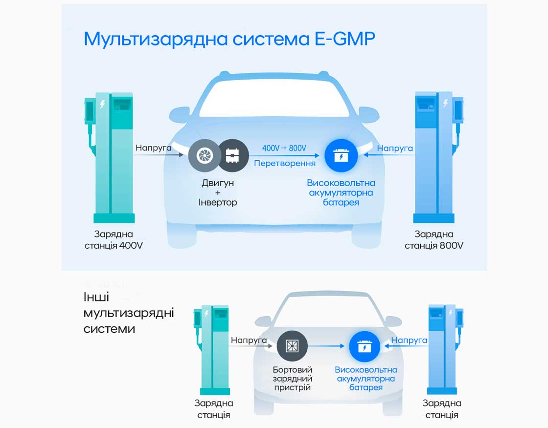 Hyundai купити в Києві. Нові Хюндай. Ціни на авто Hyundai в Києві - фото 6