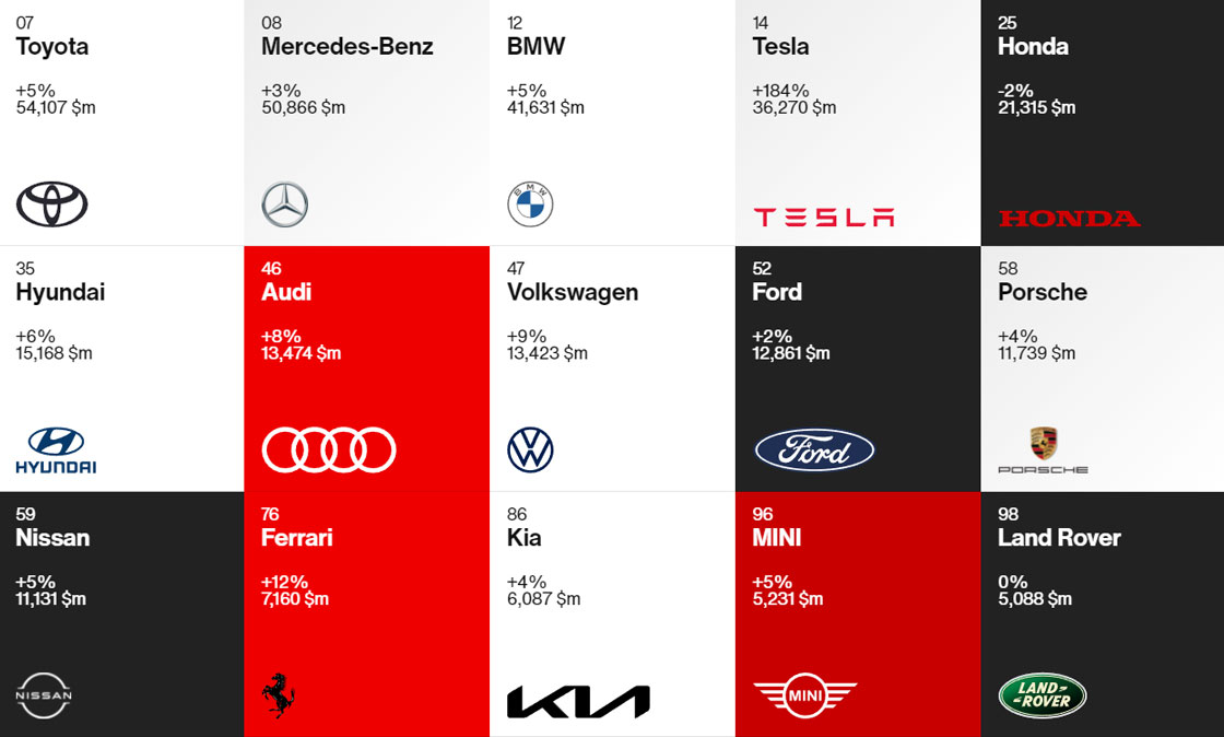 Hyundai купити в Києві. Нові Хюндай. Ціни на авто Hyundai в Києві - фото 8