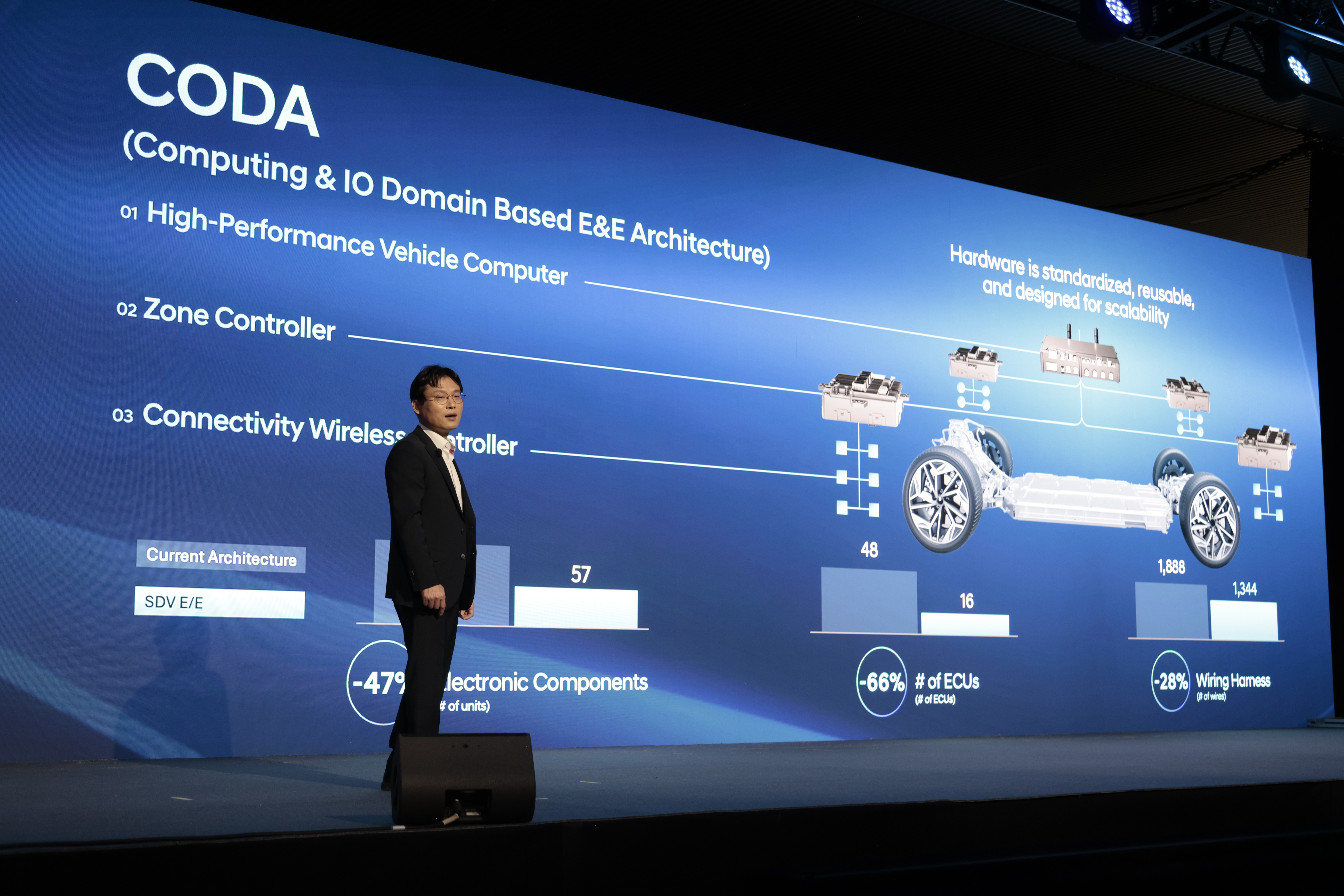 Hyundai купити в Києві. Нові Хюндай. Ціни на авто Hyundai в Києві - фото 14