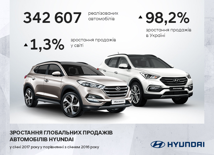 Hyundai купити в Києві. Нові Хюндай. Ціни на авто Hyundai в Києві - фото 9